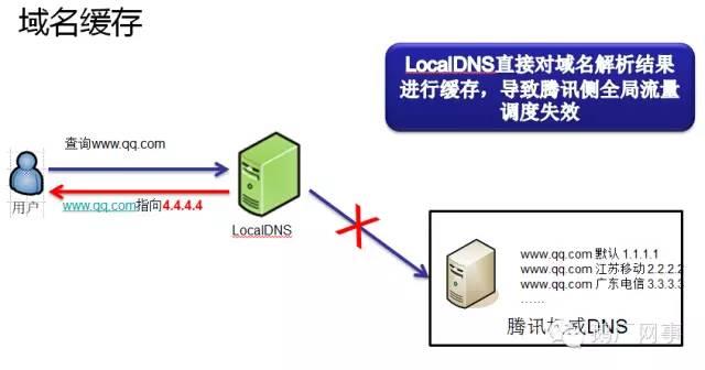 探索DNS流量，定义、监控与安全影响