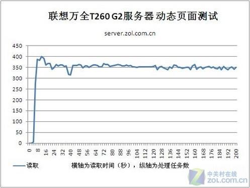 网络性能检测