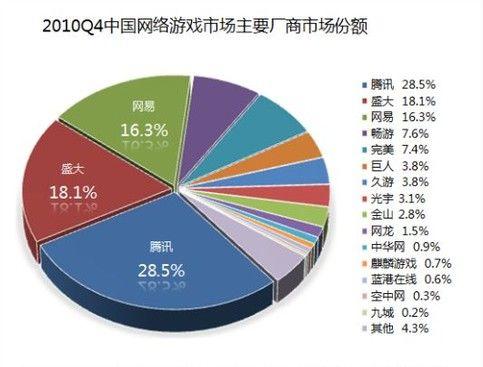 在网络技术领域，特别是在在线游戏和实时互动应用中，Ping是指网络延迟的一个度量指标。Ping值以毫秒（ms）为单位来表示数据从源头到目的地再返回源头所需的时间。对于广大网民和游戏玩家来说，了解多少Ping值算是低延迟、不会造成卡顿是至关重要的。本文将深入探讨这一问题，并提供改善建议。