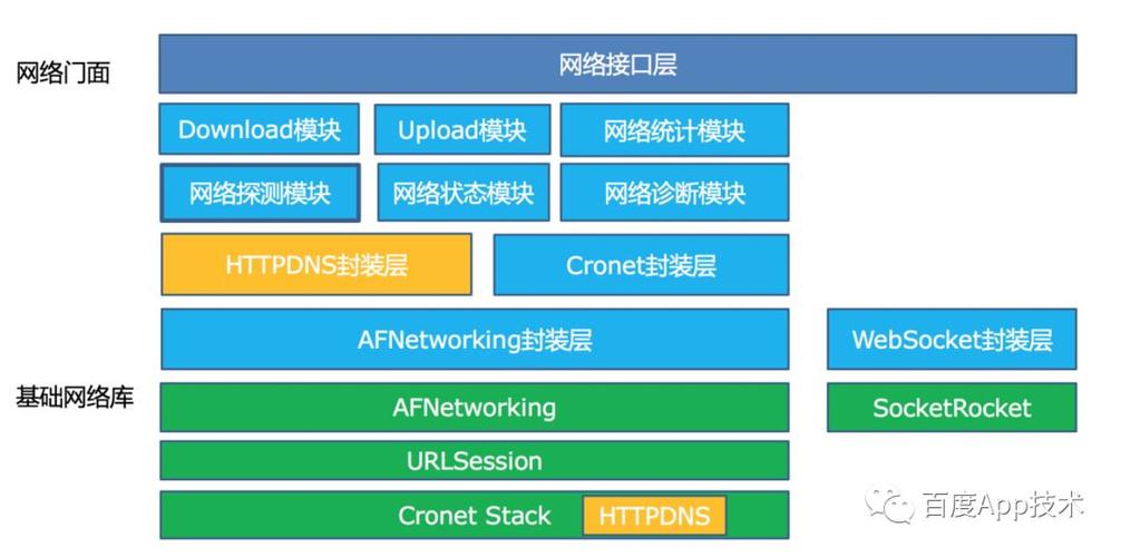 dns 优化