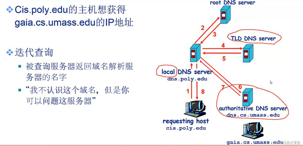 DNS，即域名系统（Domain Name System），是一个分布式数据库，能够将人们便于记忆的域名转换为机器可直接读取的IP地址。下面将详细介绍中国电信的DNS服务器地址，并展开有关其重要性和作用的讨论。具体如下