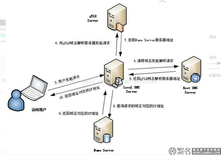 DNS，即域名系统（Domain Name System），是一个分布式数据库，能够将人们便于记忆的域名转换为机器可直接读取的IP地址。下面将详细介绍中国电信的DNS服务器地址，并展开有关其重要性和作用的讨论。具体如下