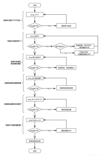 在探讨网络连通性或故障诊断时，一个常用的技术手段就是使用ping命令。ping操作通过简单回显协议（ICMP）向指定的网络主机发送请求并等待回应，从而帮助确定数据包是否能够到达目标以及返回。下面将详细解析ping的工作原理、重要性以及如何解读ping值