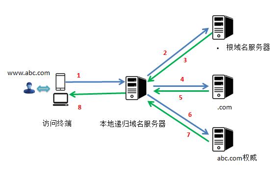 关于路由器DNS地址的详细探讨，包括其定义、重要性及设置方法等相关内容。了解DNS地址不仅有助于优化网络连接，还可以解决一些网络访问问题。