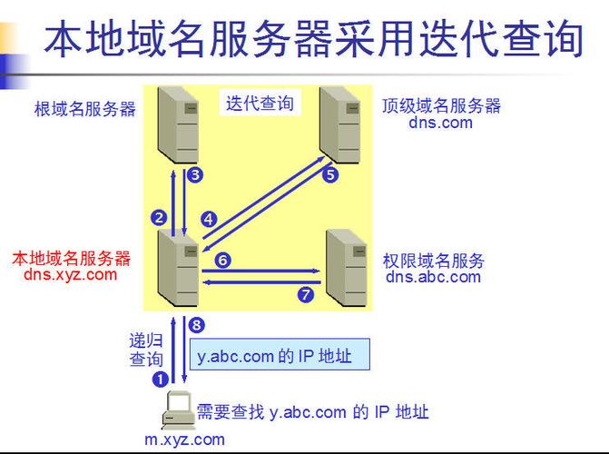 快速DNS服务的选择与设置指南