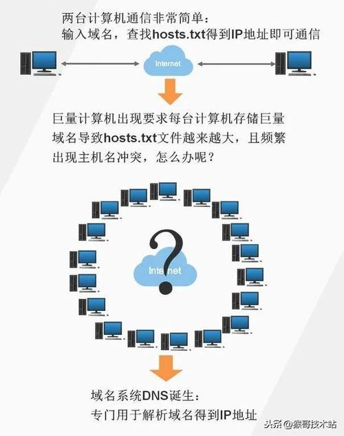 在互联网时代，域名系统（DNS）扮演着至关重要的角色。本文将深入探讨如何查询域名的DNS信息，并使用各种工具来确保您的域状态良好。以下是详细内容的提纲