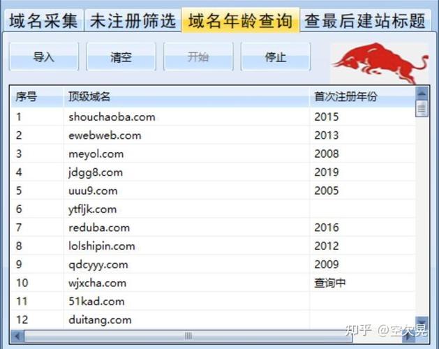 域名未注册查询简介