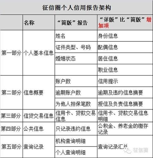 北京信用信息查询