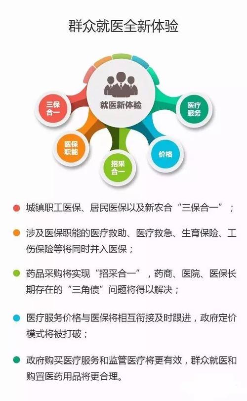 关于医保的全面深入介绍及应用