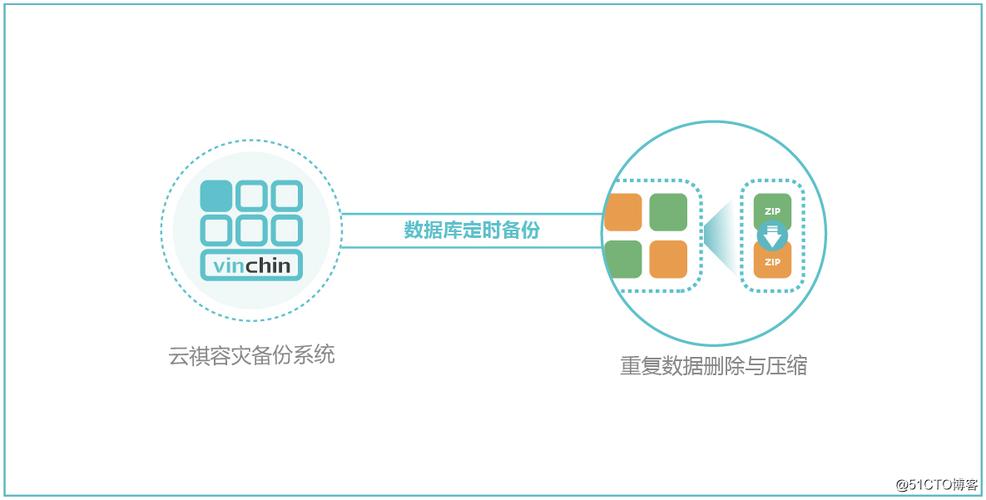 在数据库管理与操作中，查询重复数据是一项常见的需求。无论是为了维护数据完整性还是进行数据清洗，有效地识别和处理这些重复记录都至关重要。下面将详细探讨几种使用SQL查询重复数据的方法，并结合实际例子进行解释。具体内容如下