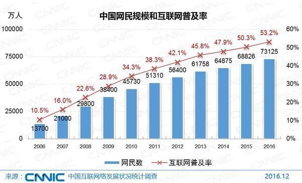 在当今互联网时代，网络已成为日常生活和工作中不可或缺的一部分。而DNS（Domain Name System），即域名系统，作为互联网的一项核心服务，起着至关重要的作用。本文将详细指导您如何在不同操作系统和设备上设置DNS，确保您的网络连接既快速又安全。