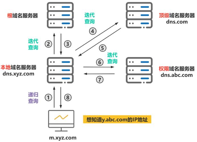 反向DNS（Reverse DNS）详解