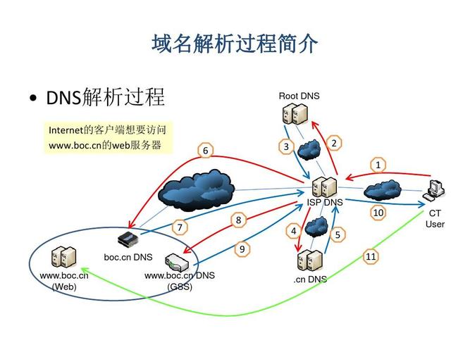 Ubuntu DNS配置详解