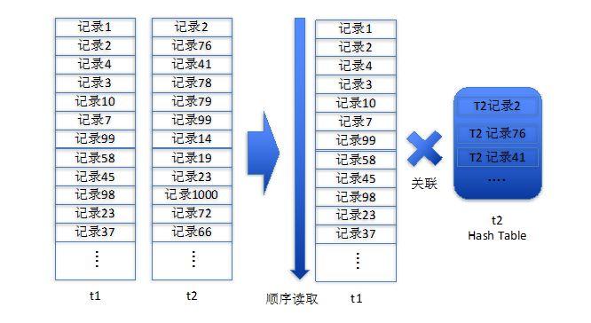 在数据库设计中，关联表查询是一种常见且重要的操作，它允许从多个表中根据某些相关的字段提取数据。这样的查询可以揭示数据之间复杂的关系和模式，有助于进行深入的数据分析和决策支持。