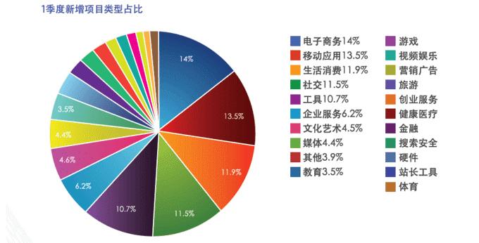 在互联网的世界中，域名是网站的名称和地址，它在全球互联网中扮演着至关重要的角色。中文域名，作为网络识别的重要方式之一，不仅方便了中文使用者的访问，也成为品牌和个人在网络空间身份的象征。下面将详细探讨中文域名查询的相关话题。