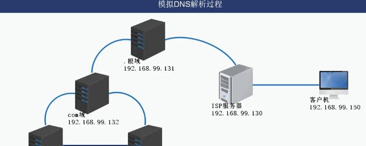 DNS服务器