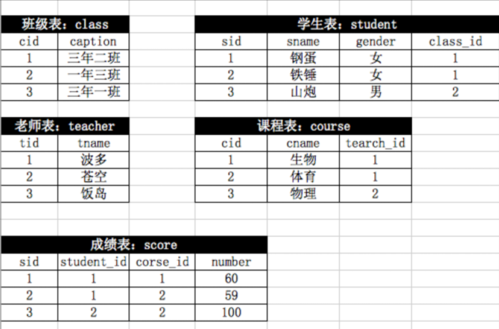 1. ASP.NET MVC跨数据库多表查询