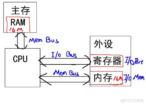 ping工具及其与端口的关系