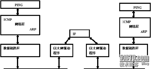 ping工具及其与端口的关系