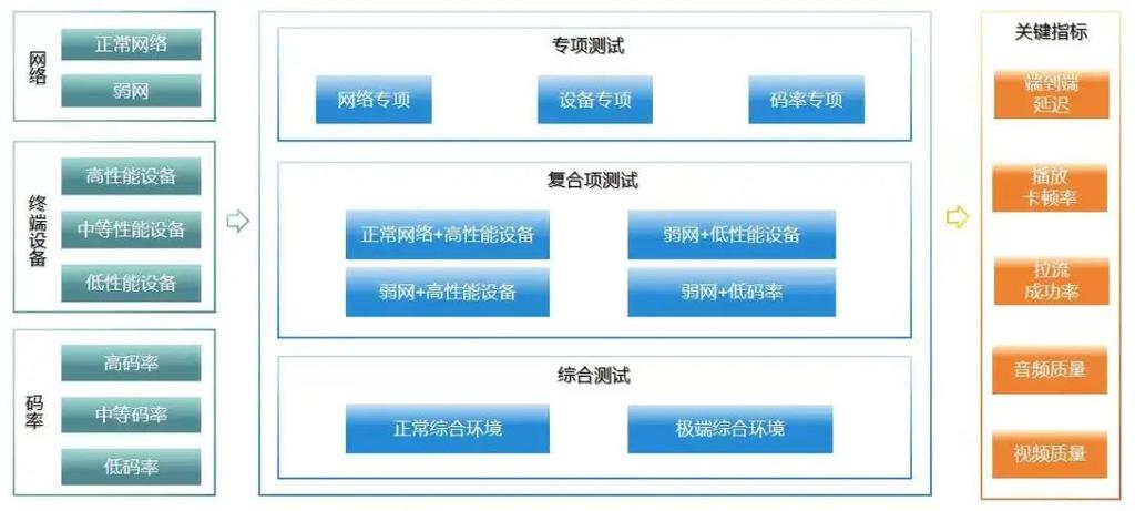 对于使用阿里云服务的用户来说，了解从本地到云服务器之间的网络延迟是非常重要的。本文将详细探讨如何测量阿里云的Ping值以及影响Ping值的各种因素。