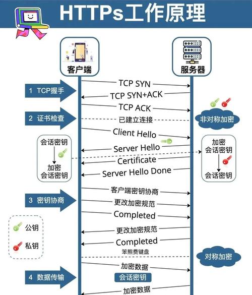 随着网络活动的日益增多，手机网络的流畅与安全变得至关重要。DNS（域名系统）作为将网址转换为IP地址的关键技术，其性能直接影响到网络访问的速度和稳定性。下面详细介绍如何更改手机的DNS设置，分为Android设备和iOS设备两部教程。