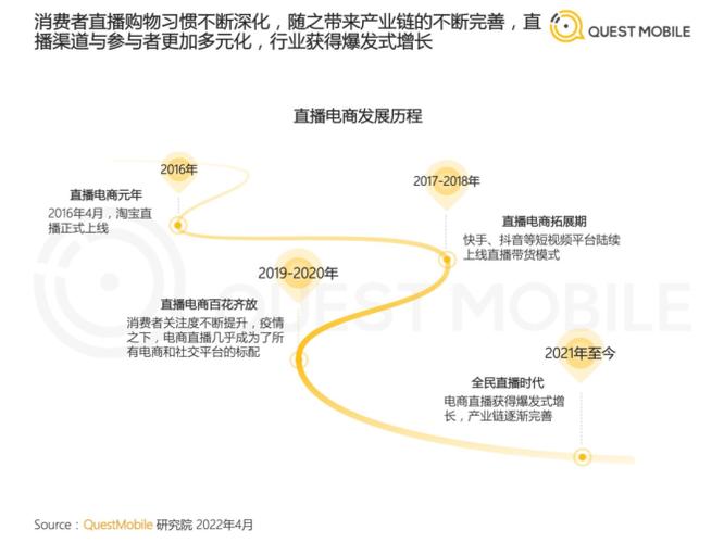 直播ping值，通常指的是在网络直播传输过程中，数据从发送端到接收端往返的时间延迟。ping值越低，代表网络连接越稳定、延迟越小，观众的观看体验也就越好。正常的ping值范围因不同的网络环境和直播平台而异，但一般来说，以下是一些参考标准