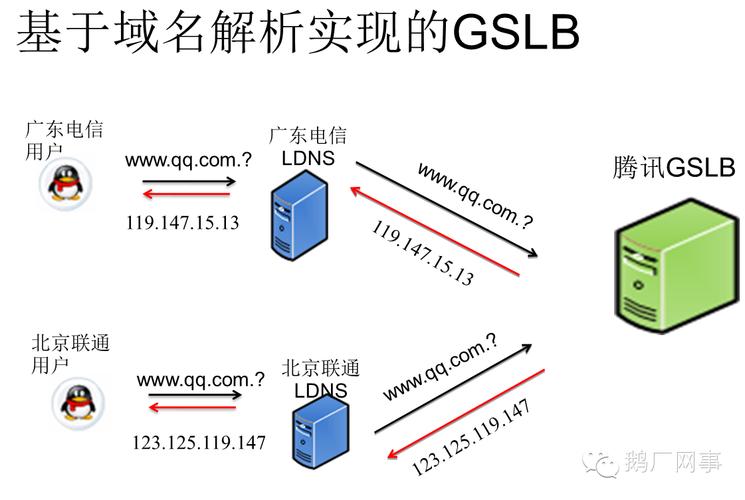 陕西DNS服务概览