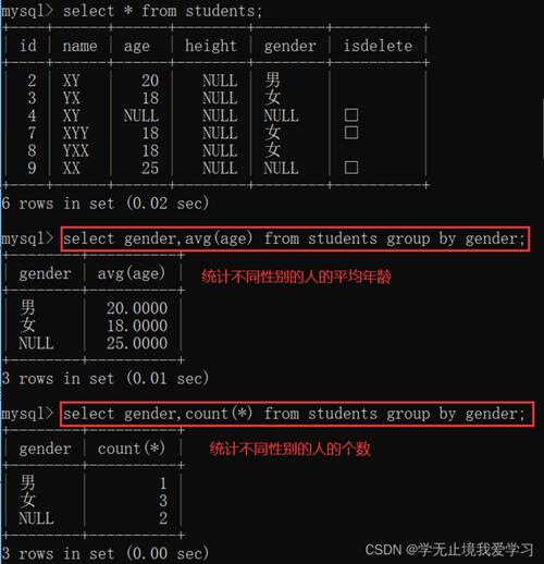 sql语句查询结果