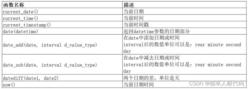 在ASP.NET开发中，时间查询是一项常见的数据库交互操作。通过精确的时间查询，可以有效地管理和检索数据记录。本文将详细介绍ASP.NET中如何进行有效的时间区间查询，并提供相关的SQL查询示例。