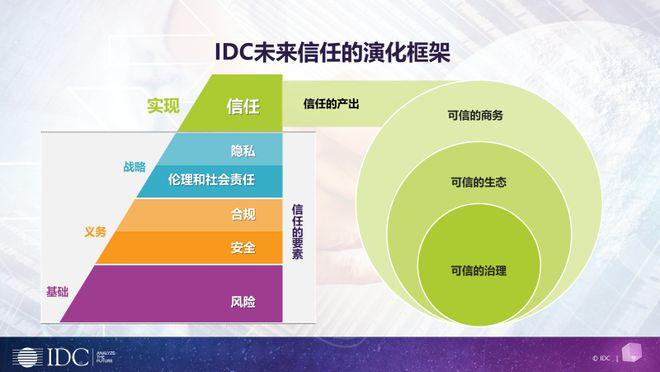 在数字化时代，网络连接质量对于日常生活和工作的影响愈发显著。Ping值，作为衡量网络延迟的重要指标，其数值大小直接关系到网络体验的优劣。本文将对ping值的正常范围进行详细解析，并探讨不同宽带类型下的ping值标准，以及如何通过ping命令进行网络质量测试。