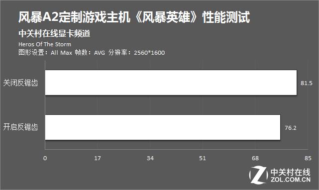 在风暴英雄这样一款对反应时间和游戏流畅度要求极高的竞技游戏中，了解如何查看游戏的帧数（FPS）和延迟（Ping值）对于玩家来说至关重要。本文将详细解析查看风暴英雄中Ping值的方法，并探讨其重要性。