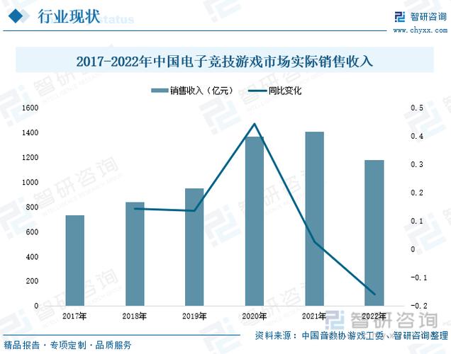 在电子竞技的世界中，网络连接的稳定性和低延迟是至关重要的。尤其是在职业级的英雄联盟（League of Legends, 简称LoL）比赛中，任何小的延迟都可能影响比赛的公平性和玩家的表现。本文将深入探讨LOL比赛中对Ping的要求，并分析背后的技术和规则因素。