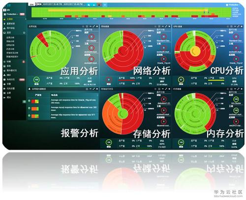 河北东部地区网络延迟情况分析