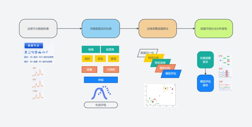 任天堂DNS优化指南