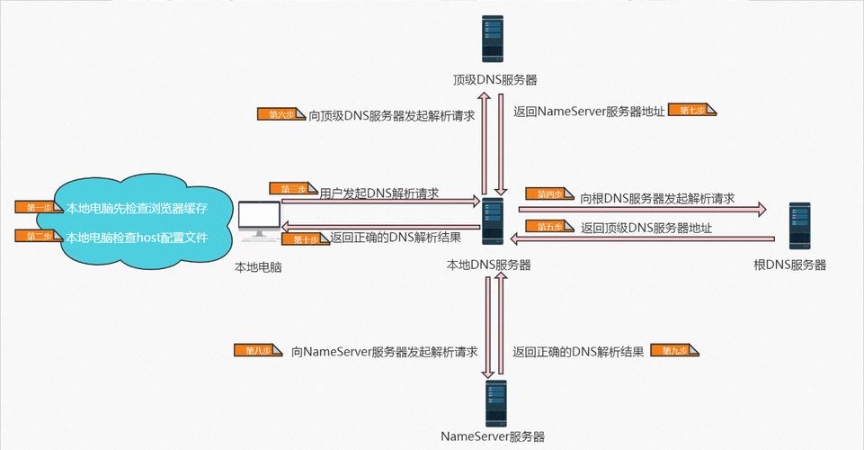 云解析DNS服务概览