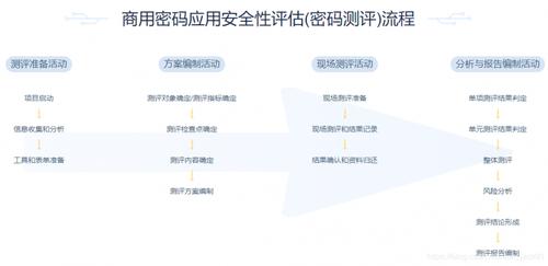 查询ICP备案号是网站运营者和管理者们常见的需求，尤其在中国，根据国家相关法律法规，所有在中国境内提供服务的网站都需要进行ICP备案。下面将详细介绍如何进行ICP备案号的查询