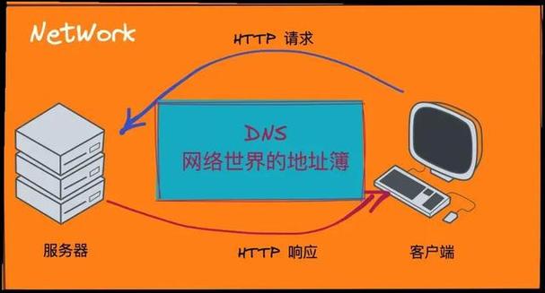 深入了解DNS拦截