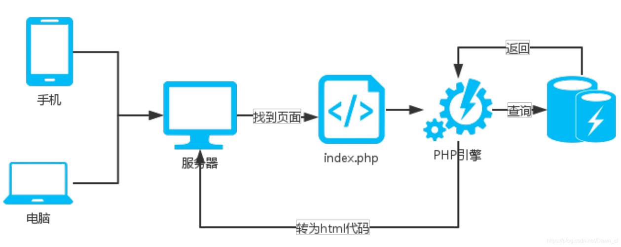 在网络开发中，获取域名及其相关信息是一项基础而关键的任务。PHP作为一种广泛使用的服务器端脚本语言，提供了多种方法来实现这一功能。下面将详细介绍使用PHP进行域名查询的几种常见方法和相关技术细节。