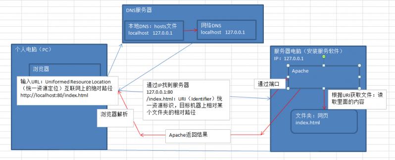 在网络开发中，获取域名及其相关信息是一项基础而关键的任务。PHP作为一种广泛使用的服务器端脚本语言，提供了多种方法来实现这一功能。下面将详细介绍使用PHP进行域名查询的几种常见方法和相关技术细节。