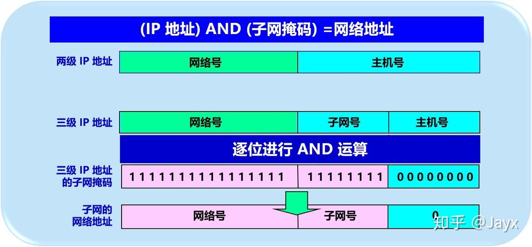 在网络应用开发中，获取用户的IP地址是一个常见的需求。了解一个用户的地理位置、提供定制内容或者进行访问限制和日志记录都需要准确获取到用户的IP地址。本文将深入探讨在PHP环境下如何实现IP地址的查询，并提供一些实用的方法及注意事项。