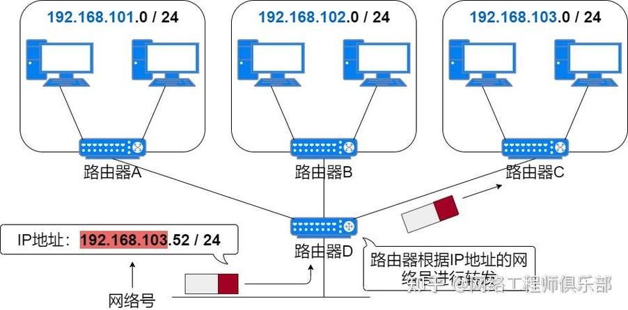 在网络应用开发中，获取用户的IP地址是一个常见的需求。了解一个用户的地理位置、提供定制内容或者进行访问限制和日志记录都需要准确获取到用户的IP地址。本文将深入探讨在PHP环境下如何实现IP地址的查询，并提供一些实用的方法及注意事项。