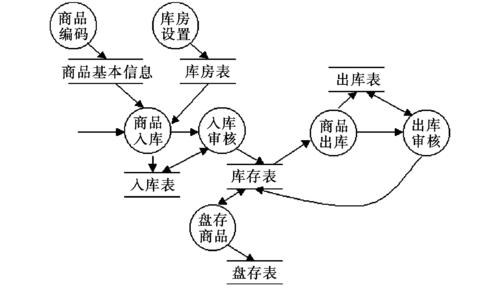 在数据库管理与应用过程中，查询和处理重复记录是一项常见而重要的操作。本文将深入探讨使用SQL语句查询重复记录的多种方法，帮助读者理解并掌握如何有效地识别和处理数据中的重复问题。具体内容如下