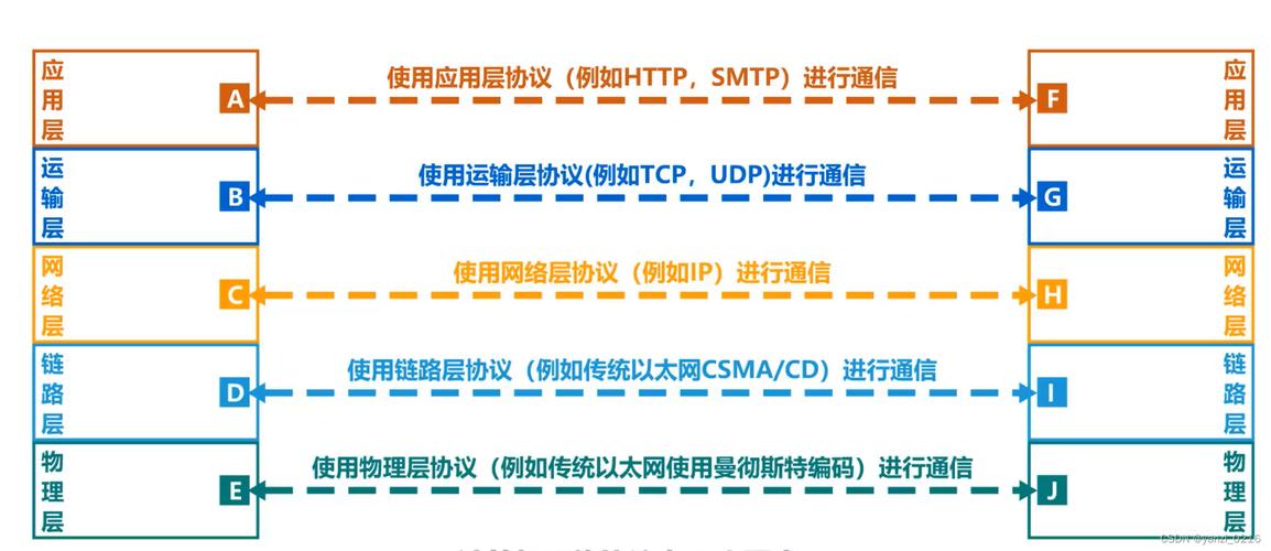 在网络通信领域，Ping丢包是一个常见的技术术语。它指的是在网络传输过程中，发送的数据包未能成功到达目标主机或未得到正确响应。这种现象是评估网络质量的重要指标之一。了解和检测Ping丢包的时间及其原因是网络管理和故障排除的关键步骤。