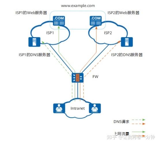 一、DNS的基本概念