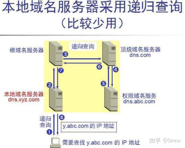 在网络管理与诊断过程中，对域名进行查询是一项基本且重要的操作。域名查询命令能够帮助管理员了解域名与IP地址之间的对应关系，从而对网络配置及DNS解析问题进行有效的定位和解决。本文将详细介绍两个常用的域名查询命令——nslookup和dig，并解释它们的使用方法、功能差异及相关注意事项。