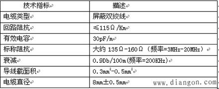 网络连接质量的判断标准