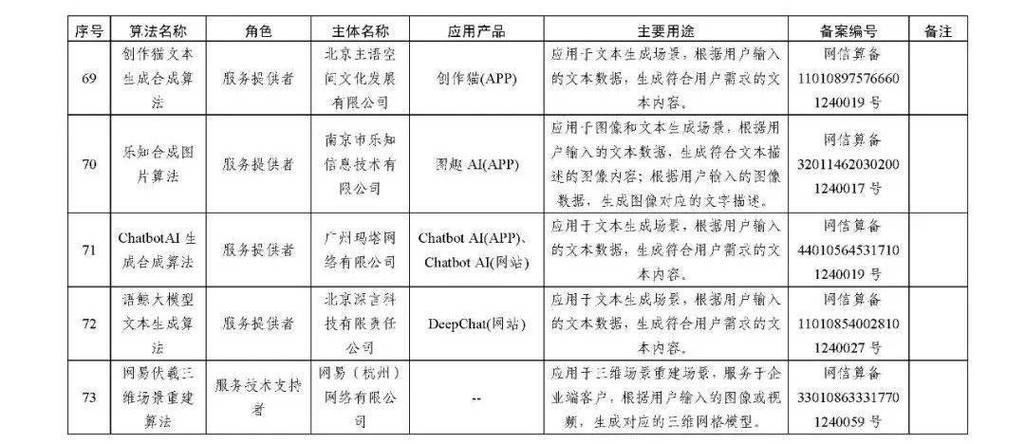 在互联网管理中，ICP备案是一个至关重要的环节，尤其是对于中国大陆地区提供互联网信息服务的网站。本文将详细介绍域名批量备案查询的相关信息，包括不同工具的功能、使用方法及注意事项等，以便用户更高效地管理和查询大量域名的备案状态。