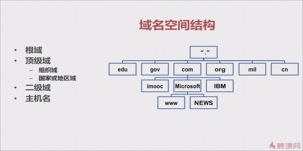 域名系统（DNS）是什么？