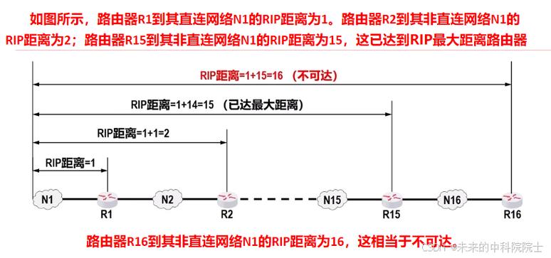 路由器作为家庭网络的枢纽，其配置直接影响到网络的速度与安全性。在众多设置项中，DNS（域名系统）配置是一个关键步骤，它负责将网址转换为计算机可以识别的IP地址。正确配置DNS不仅可以提升网络访问速度，还能提高上网的安全性。本文旨在详细解析如何在不同路由器上配置DNS，以及进行此操作的重要性和好处。