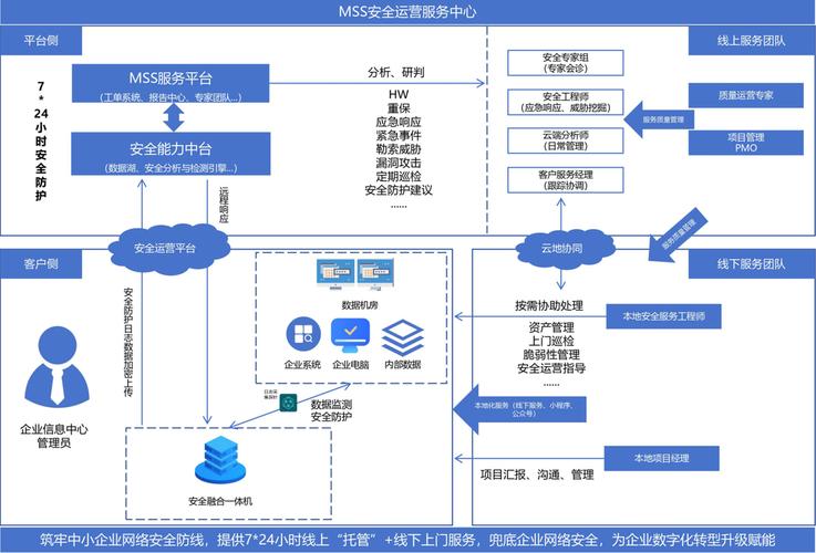 在当今数字化时代，网络已成为人们日常生活和工作中不可或缺的一部分。网络延迟（Ping值）作为衡量网络响应速度的重要指标，对于保证良好的网络体验至关重要。本文将深入探讨正常的Ping值范围，并分析影响Ping值的因素，同时提供改善网络延迟的建议。